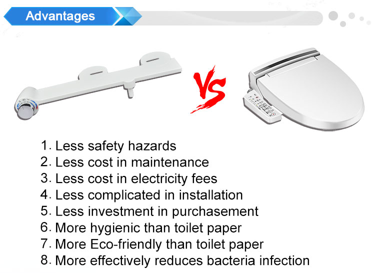 Non-electric Self Cleaning Thermostatic Toilet Bidet with Sanitary Warm Water Nozzle Spray NB200A Advantages.jpg